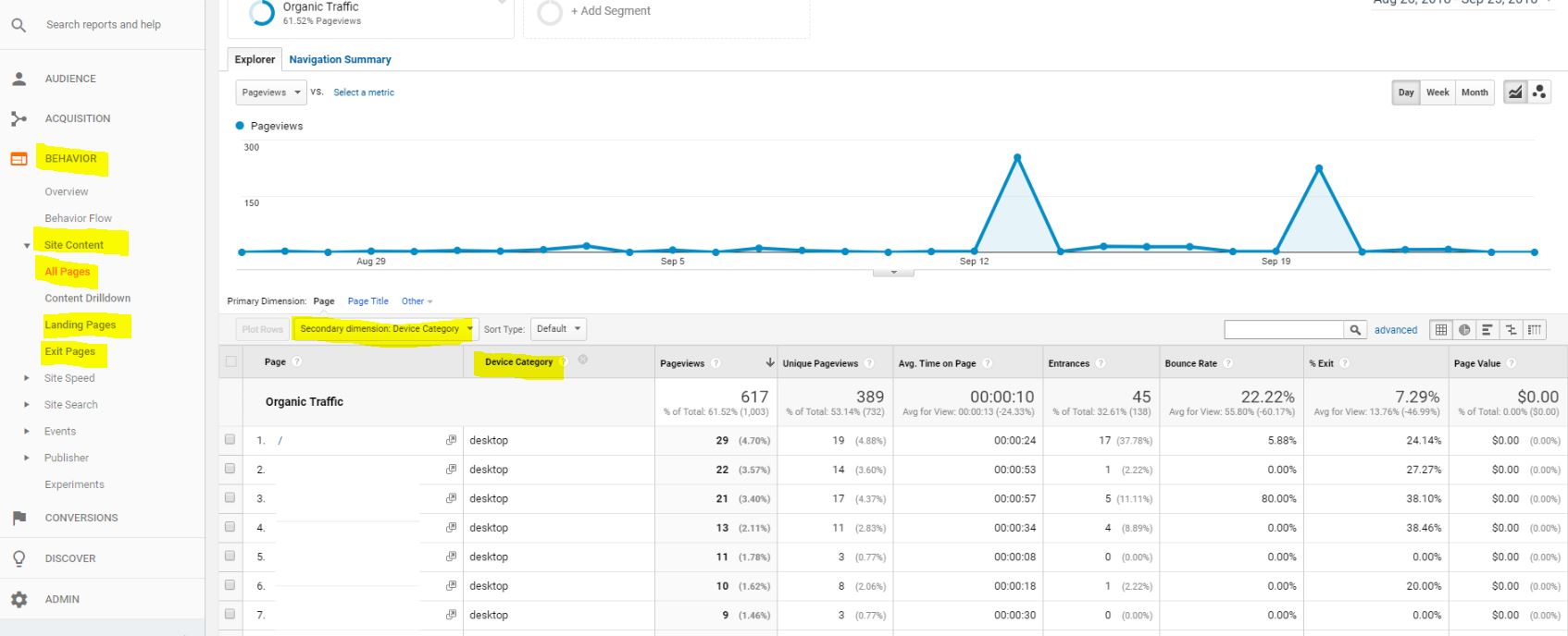 tráfego orgânico-google-analytics